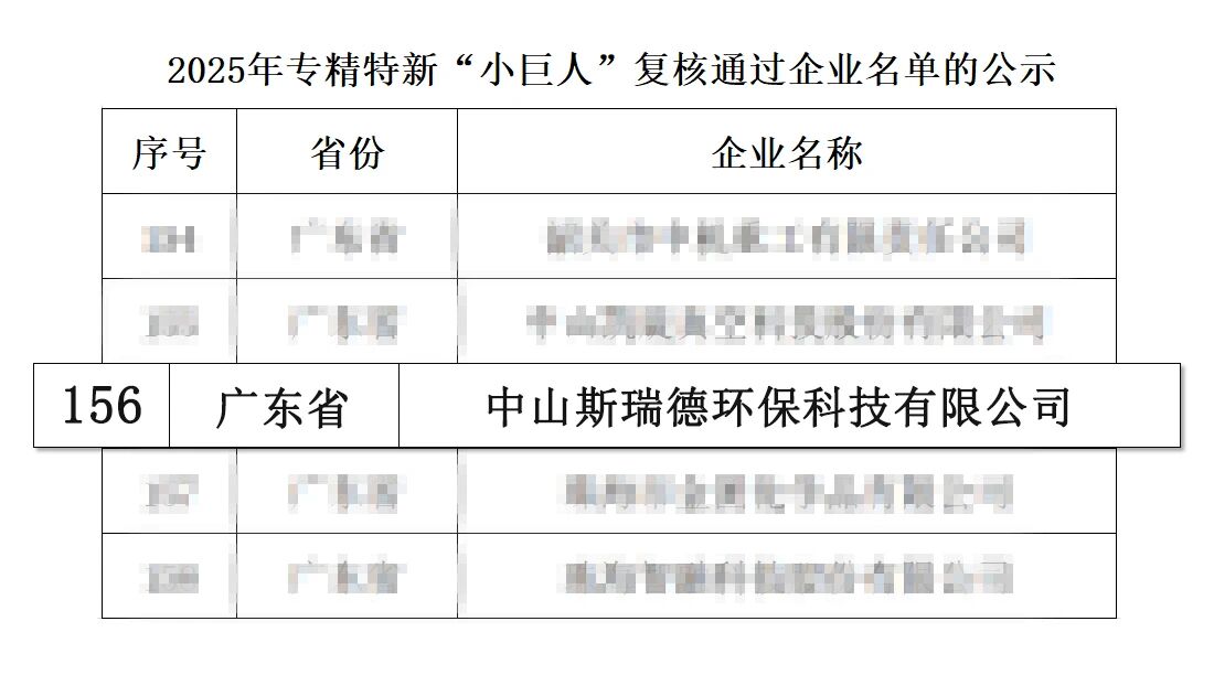 斯瑞德再度榮膺“專精特新小巨人”，以技術實力引領固廢處理設備發展新篇章