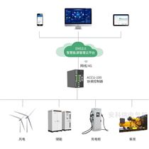 EMS3.0风光柴储能源一体化系统