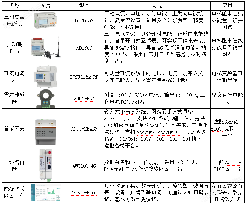image.png 電梯電機電能計量