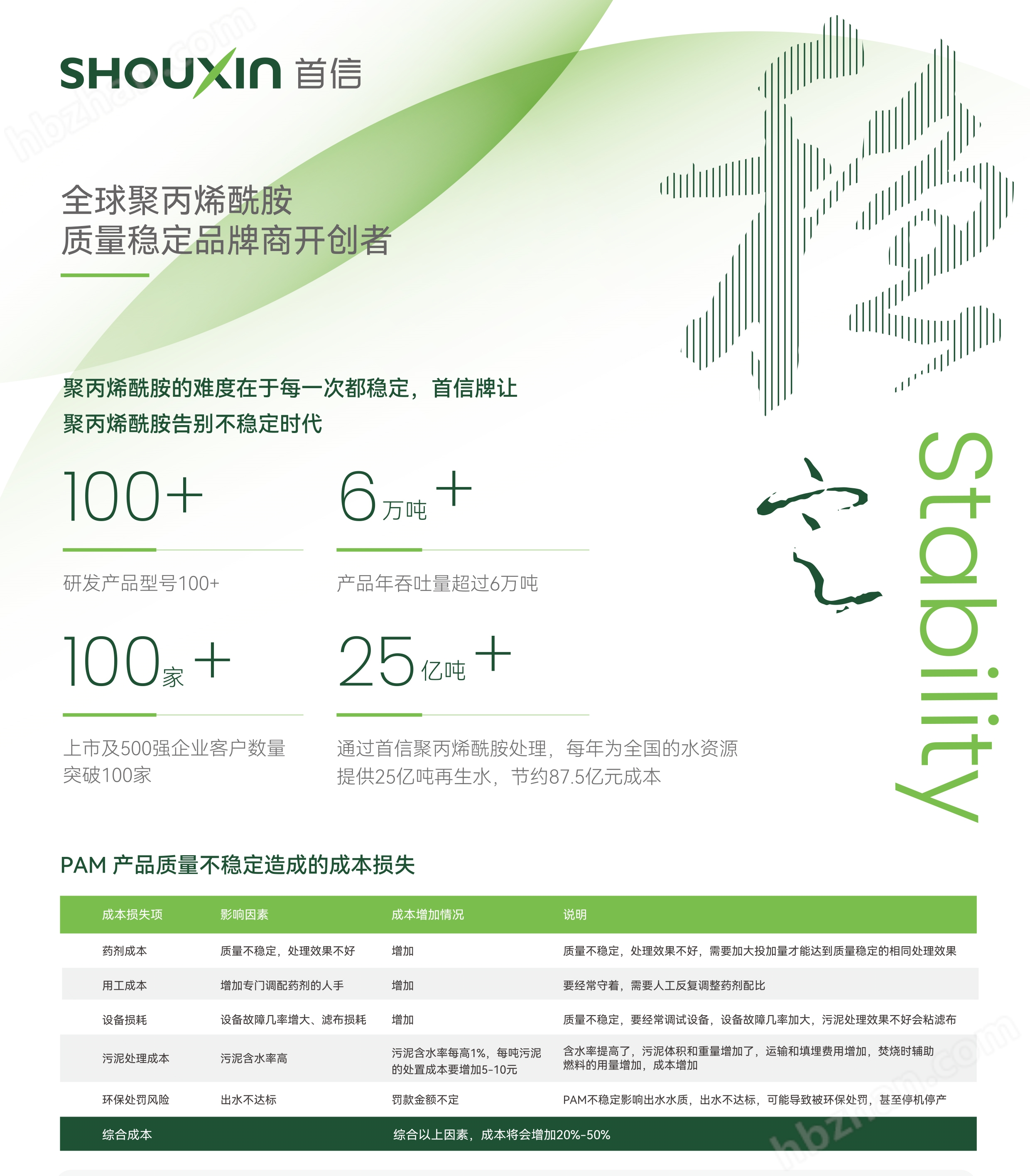 首信牌陽離子聚丙烯酰胺-中美院士助力品牌
