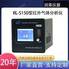 紅外分析儀
