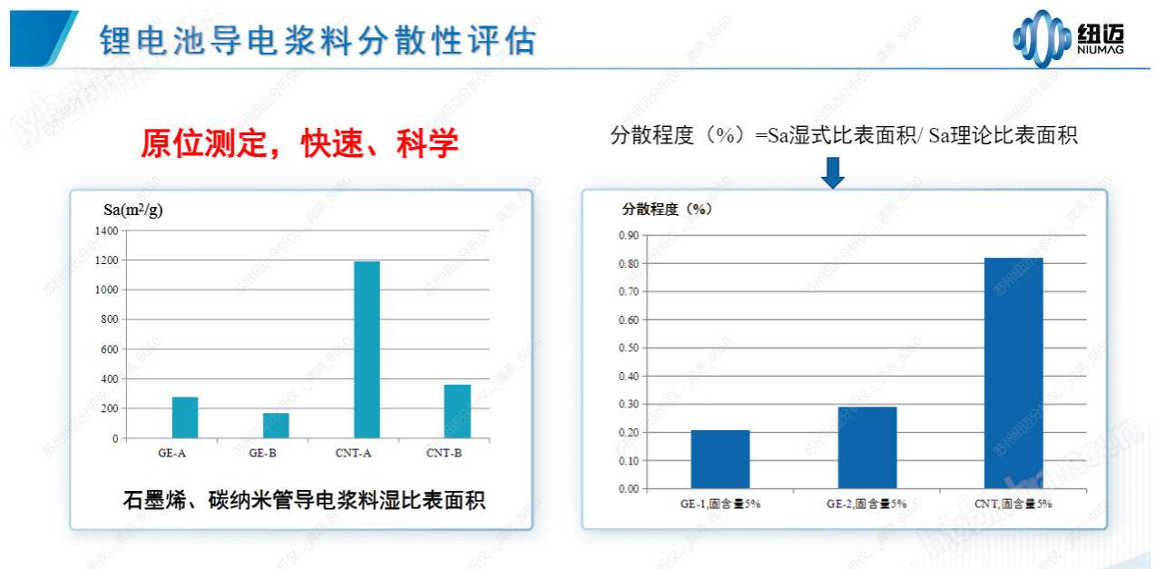 圖片12.png 低場核磁顆粒分散測試儀