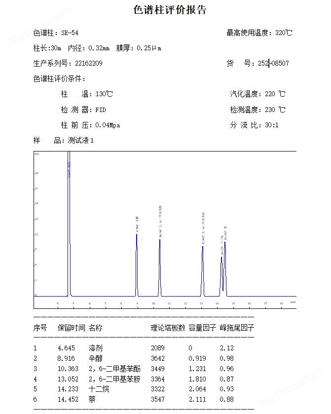 SE-54毛細管色譜柱系列