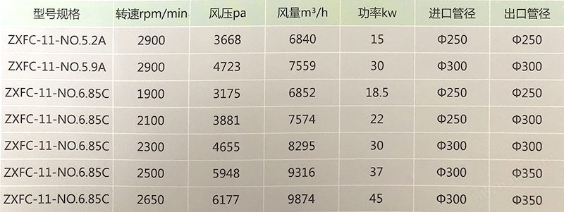 ZXFC型紙邊粉碎吹送風機  參數.jpg