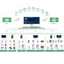 零碳工廠微電網(wǎng)智慧能源管理