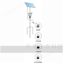 三層土壤水分溫度鹽分測定儀 土壤監(jiān)測儀