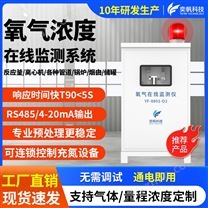 奕帆在線反應(yīng)釜氧含量檢測儀