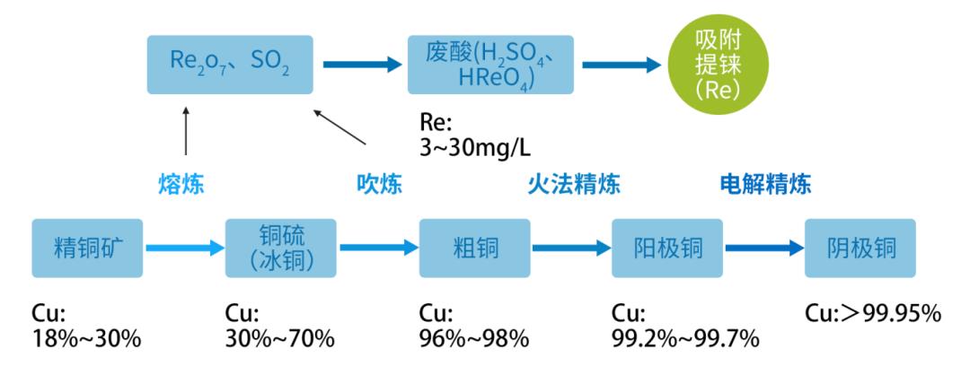 1.吸附提錸.png