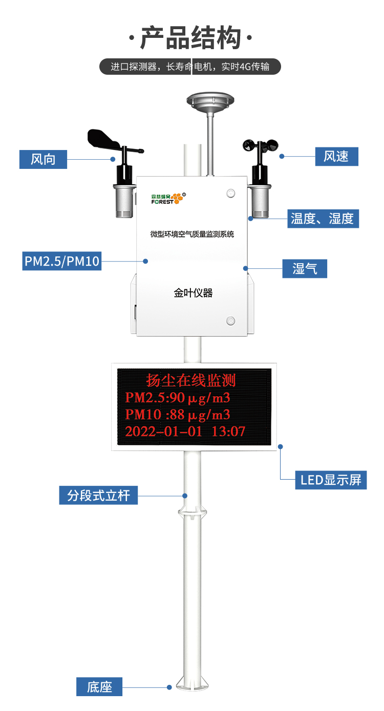 微型環境監測系統如何守護呼吸？