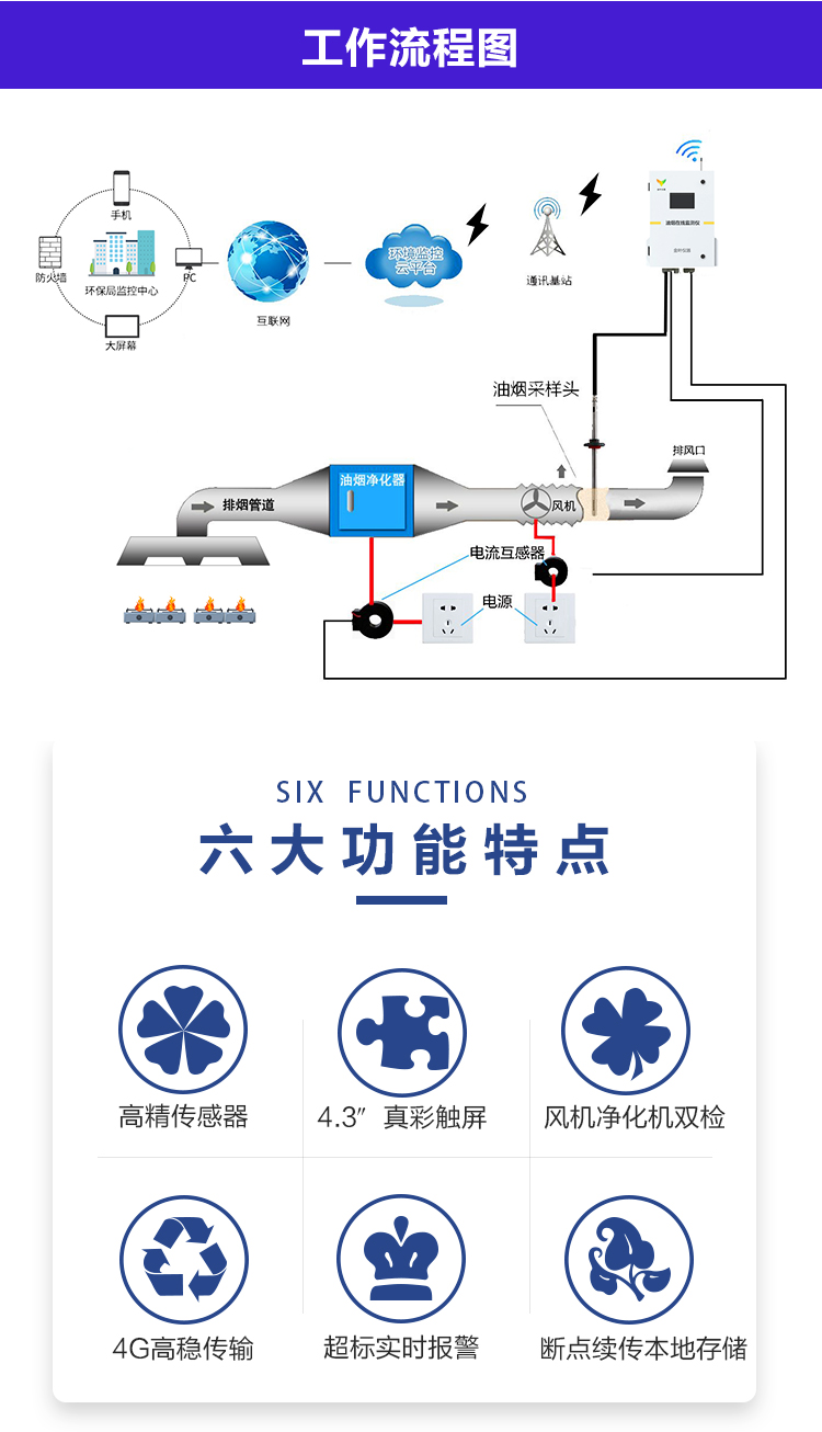 廚房看不見的 “隱形殺手