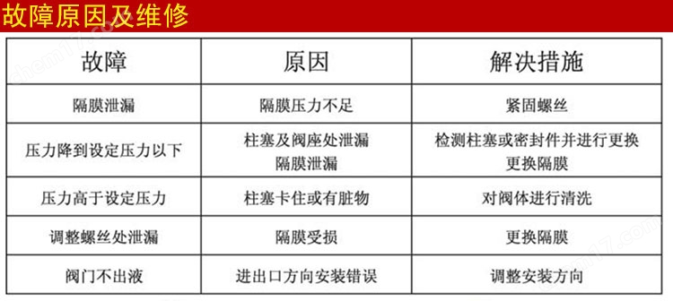 PVDF法蘭背壓閥/安全閥18625-F