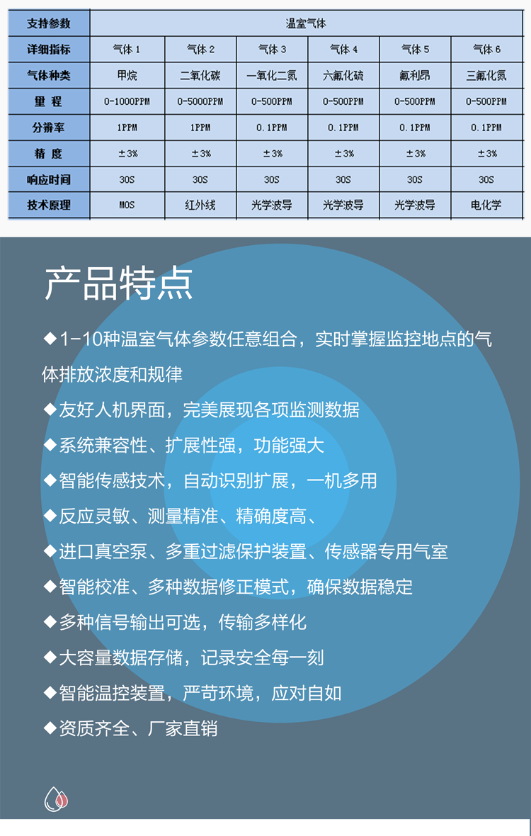 溫室氣體碳排放在線監(jiān)測設(shè)備：守護地球的 “碳衛(wèi)士