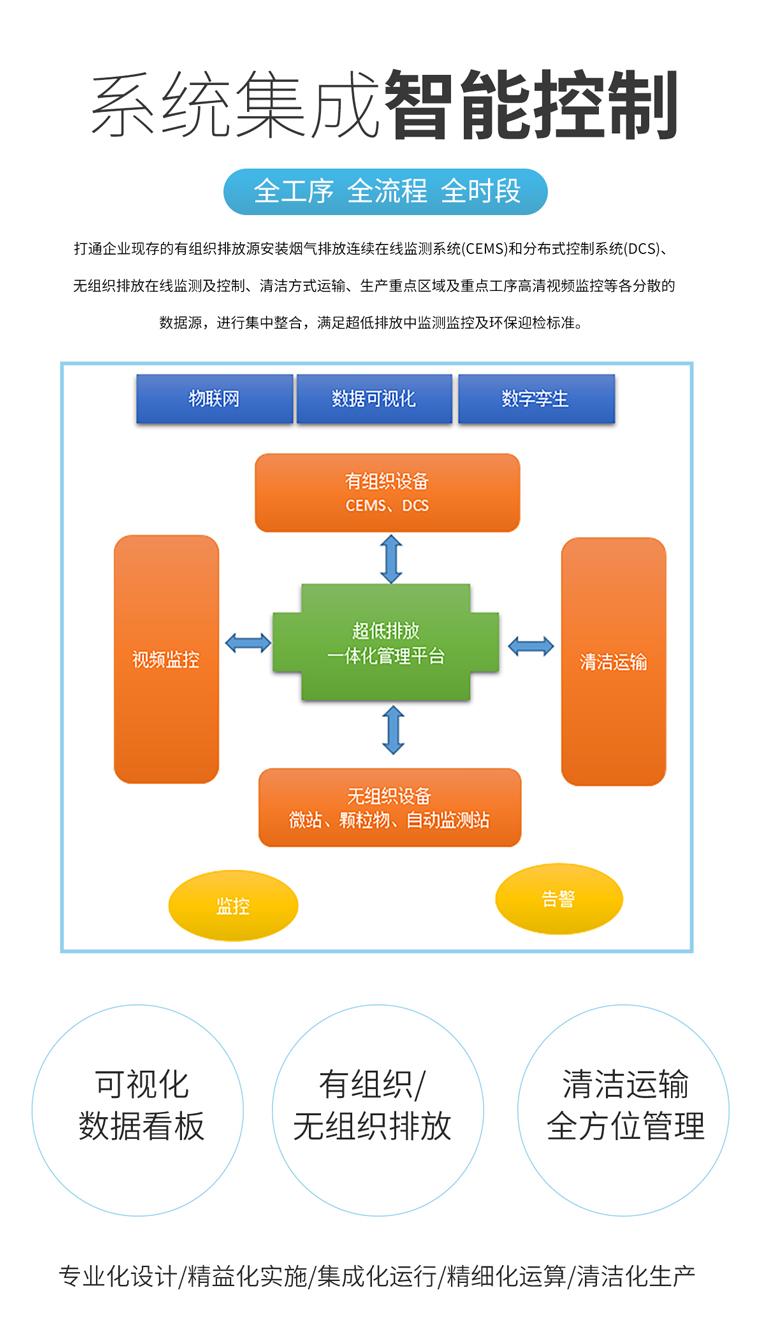 環保監測新寵！超低排放一體化設備如何守護企業合規？