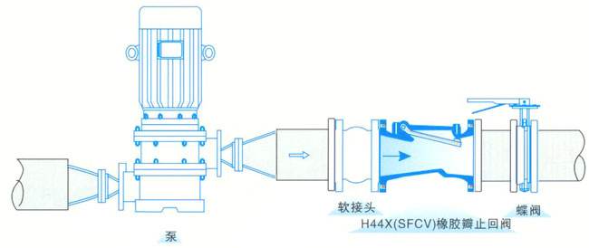 SFCV橡膠瓣止回閥06.jpg
