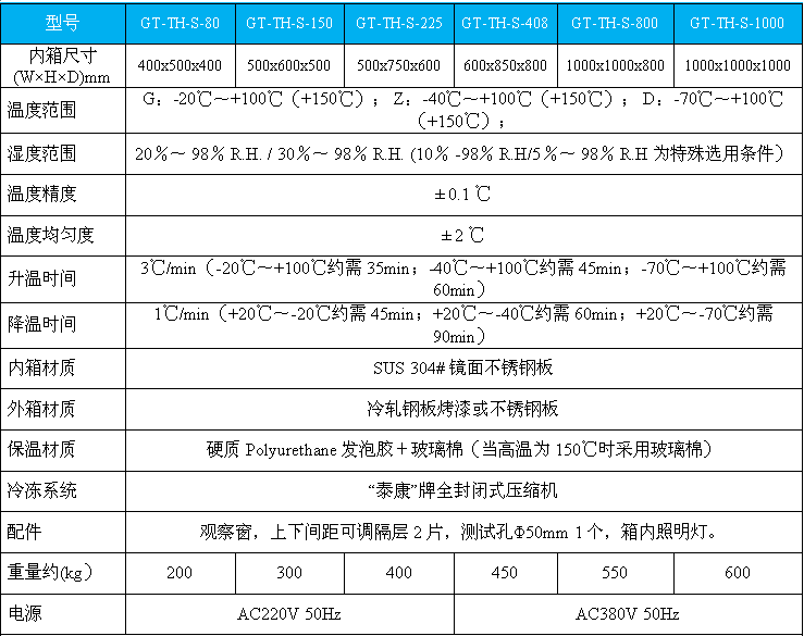 恒溫恒濕箱.png 恒溫恒濕箱.png