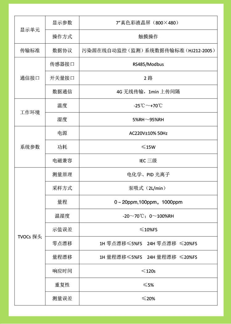 環(huán)保合規(guī)不踩坑！VOCs 在線濃度監(jiān)測設備選型 + 應用全攻略