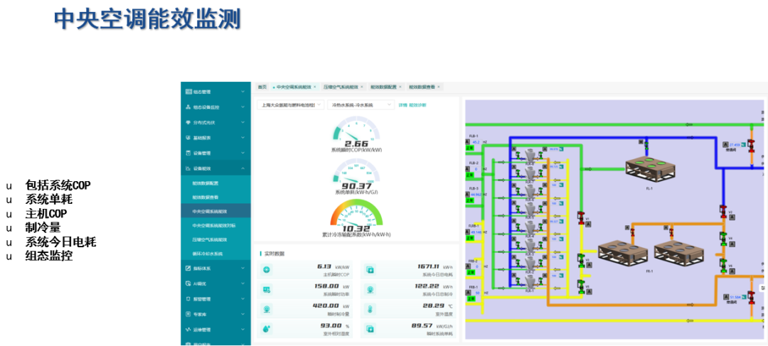 別讓中央空調(diào) “空耗電