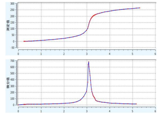復(fù)合肥“含氯