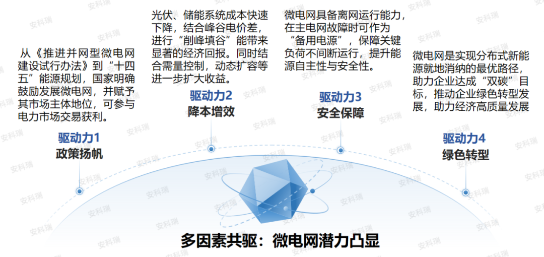 破解用電痛點!安科瑞 2000MG 微電網(wǎng)系統(tǒng),讓能源管理更智能、更省錢