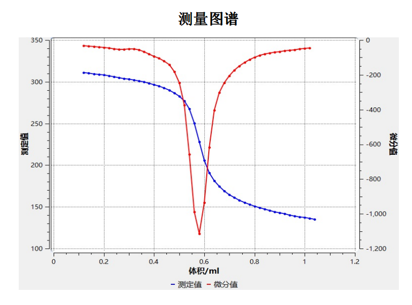 1765418713786553.png 自动电位滴定仪MT-V6测定唇膏过氧化值