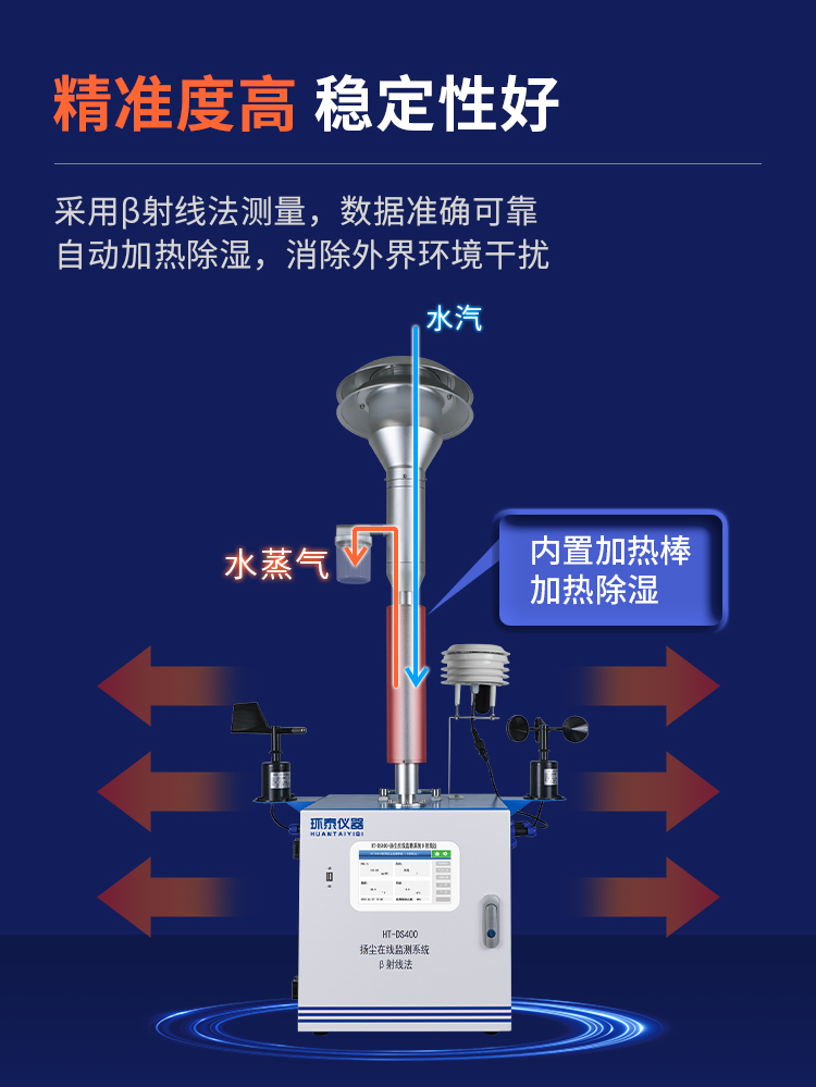 罚款2万！湖南省某施工工地未洒水抑尘造成扬尘污染
