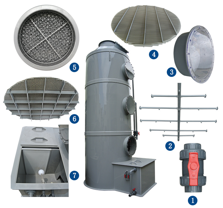 碱洗塔+水洗塔酸废气处理 (2).jpg 碱洗塔+水洗塔酸废气处理 (2).jpg