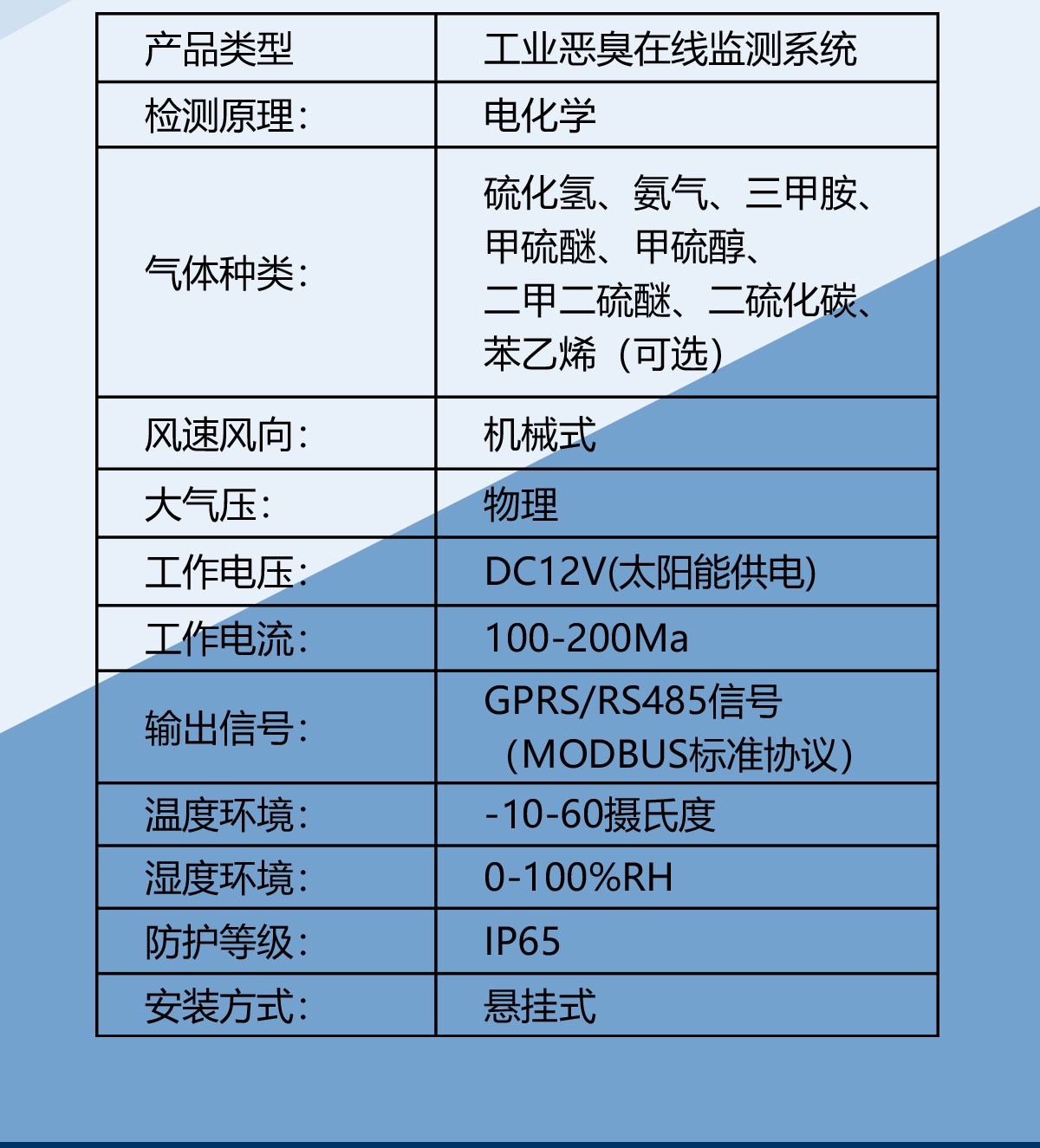 金叶异味气体恶臭在线监测仪器——全场景适配的精准管控利器
