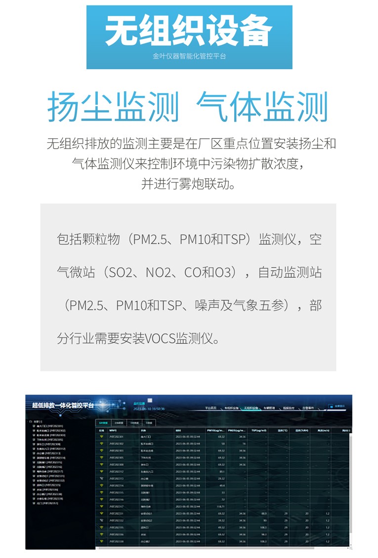 告别环保管控痛点，超低排放一体化监测平台，让企业绿色生产更省心