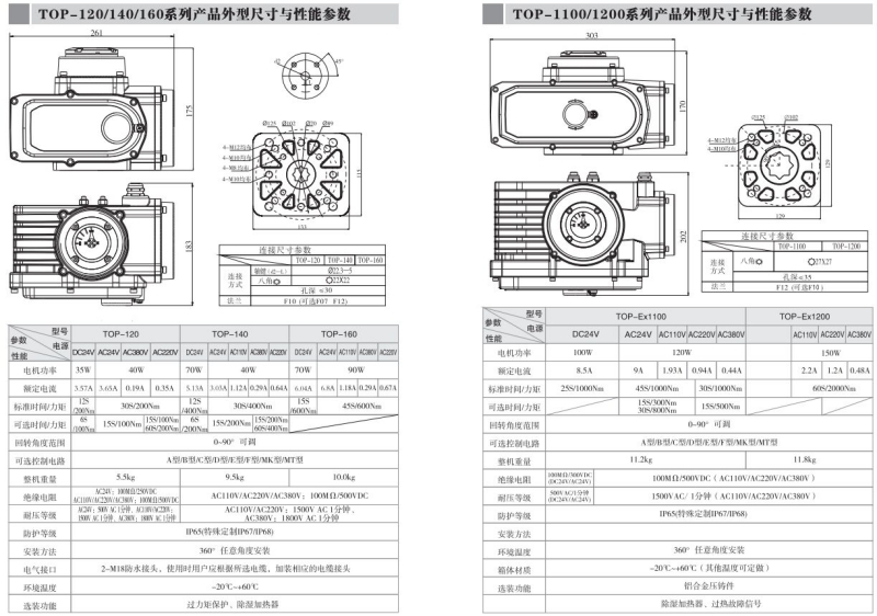 IP68防水电动执行器.jpg IP68防水电动执行器.jpg