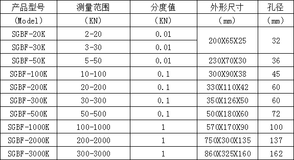 便攜式數(shù)顯測(cè)力計(jì)_數(shù)顯式拉力計(jì)500n