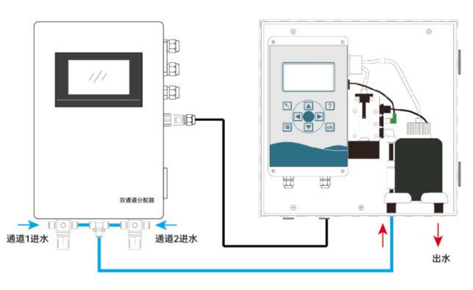 双通道硬度分析仪