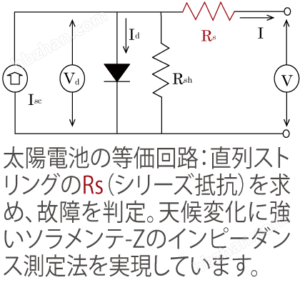 solamente电路板字符串无损检查器SZ-200