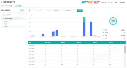 商业写字楼远程抄表预付费方案