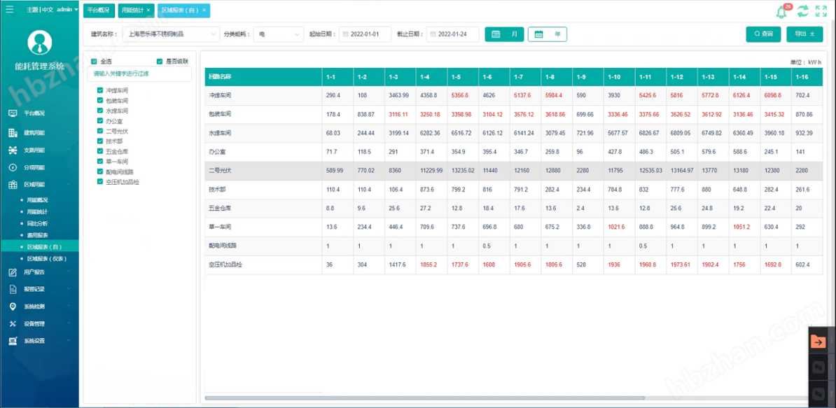 办公楼能源管理系统