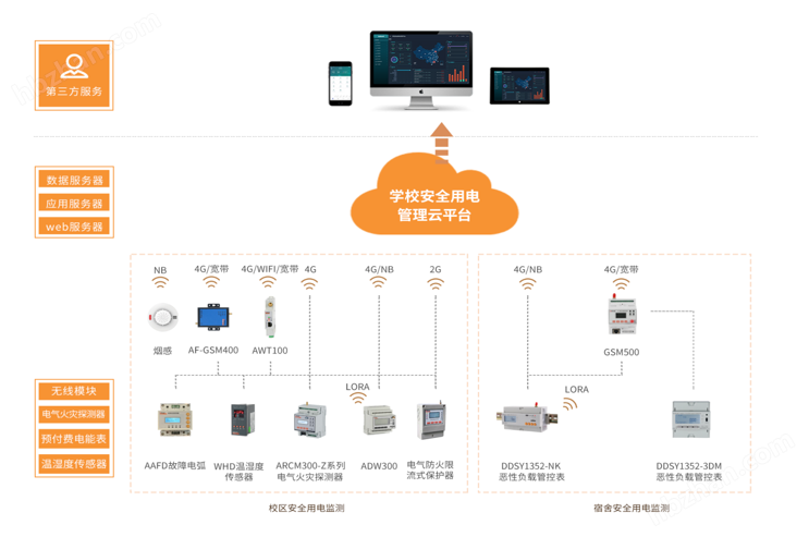 智慧校园安全用电解决方案