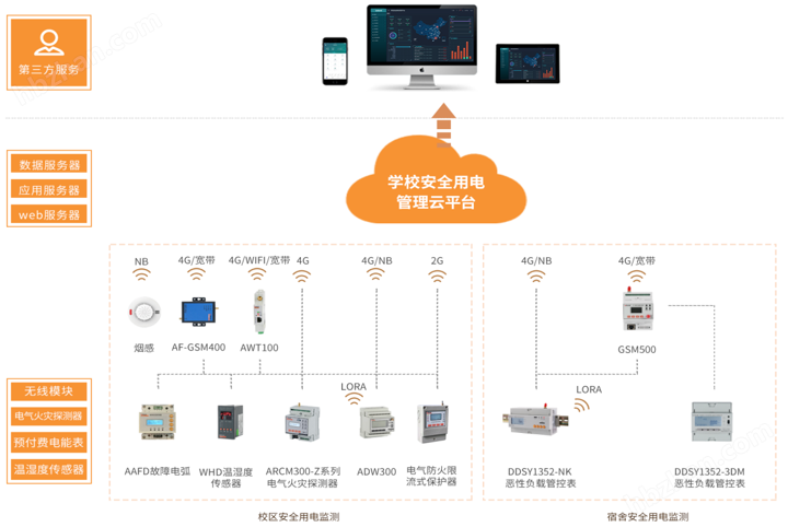 image.png 校园安全用电改造方案